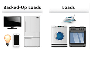 Backup Power - 300x200_1s