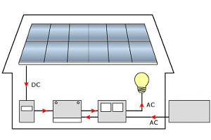 Off-grid - 300x200_1s