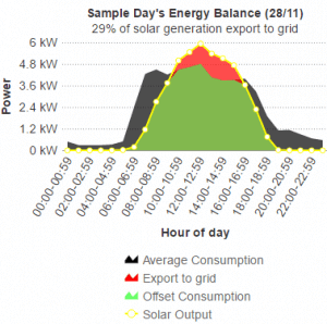 sample_energy_balance